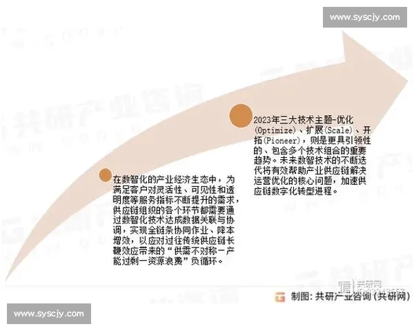 基于多维数据解读的行业趋势变化与发展路径分析预测价值洞察与决策支撑