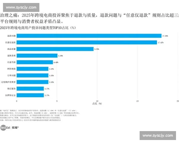 全球热门数据排行揭示各行业趋势与消费偏好全解析 全球热门数据排行揭示各行业趋势与消费偏好全解析