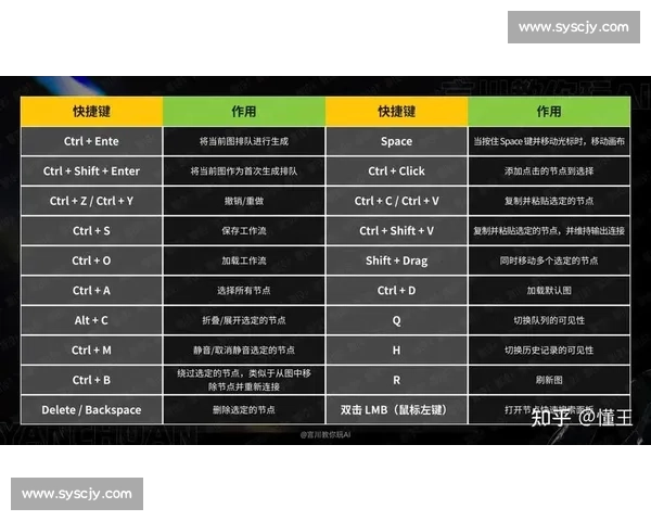 提高工作效率的10大电脑操作技巧，助你轻松掌握常用快捷键与功能设置